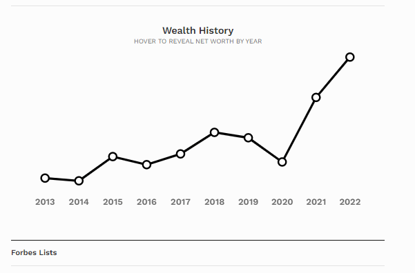 wealth history at Forbes